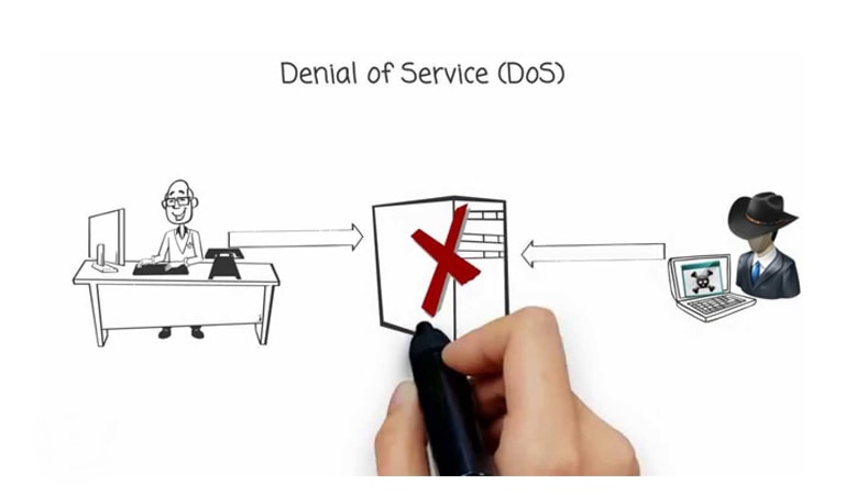 حملات DOS و DDOS - جلوگیری از حملات DDOS