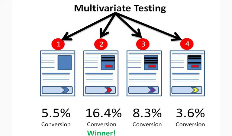 Multivariate test