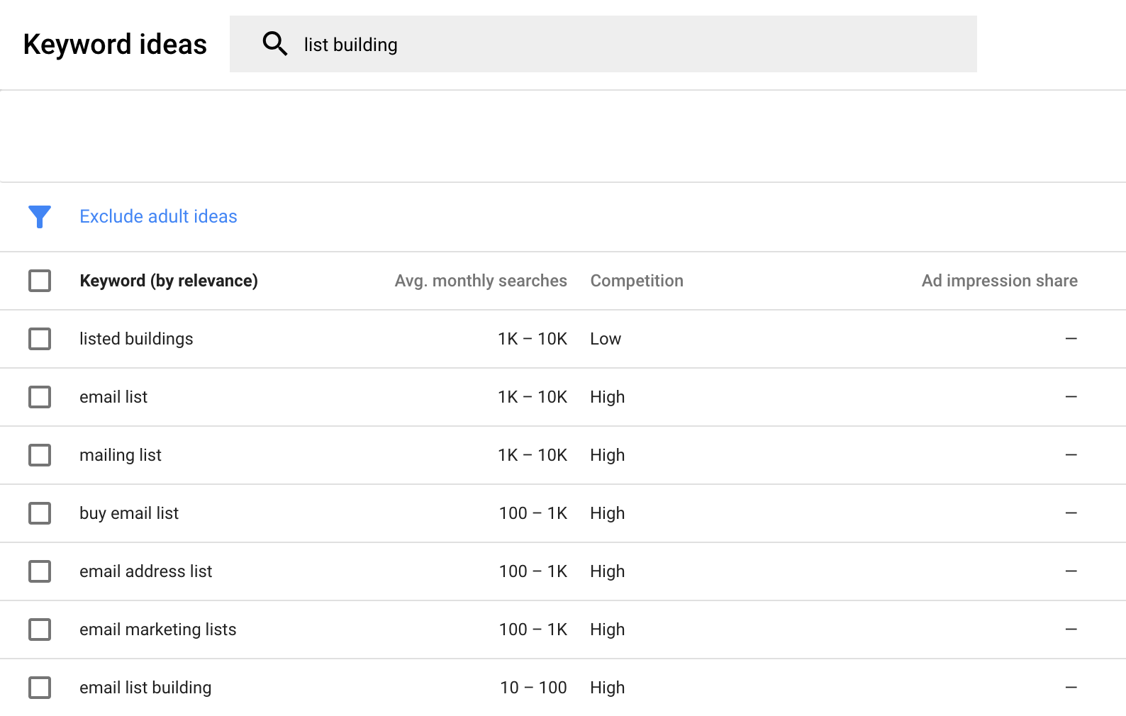 چک لیست سئو-گوگل کی ورد پلنر