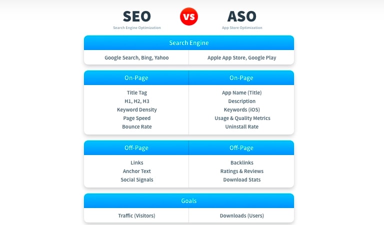 مقایسه ASO و سئو - بهینه سازی اپلیکیشن
