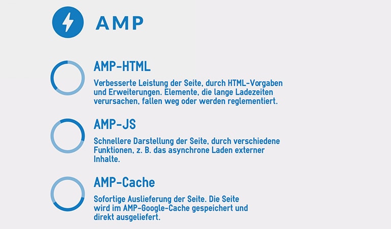 AMP - مولفه اصلی