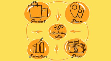 marketing mix چیست