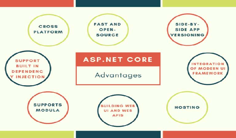 مزایای فریم‌ورک asp.net - ASP.NET چیست