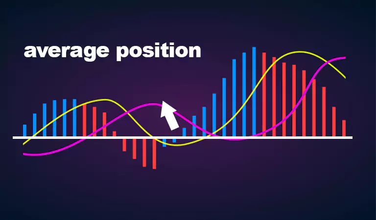 میانگین جایگاه کلمات کلیدی (average position) - سئو چیست