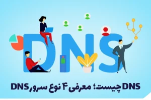 what is dns its types