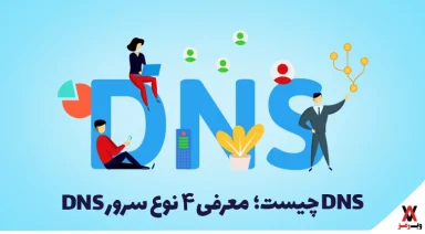 what is dns its types