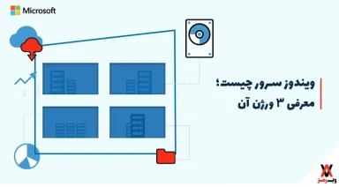 what is windows server versions