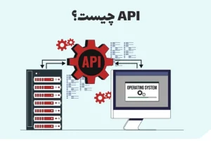 what is API