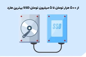 best ssd hards