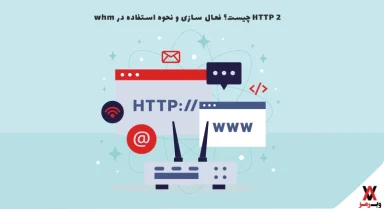 HTTP2