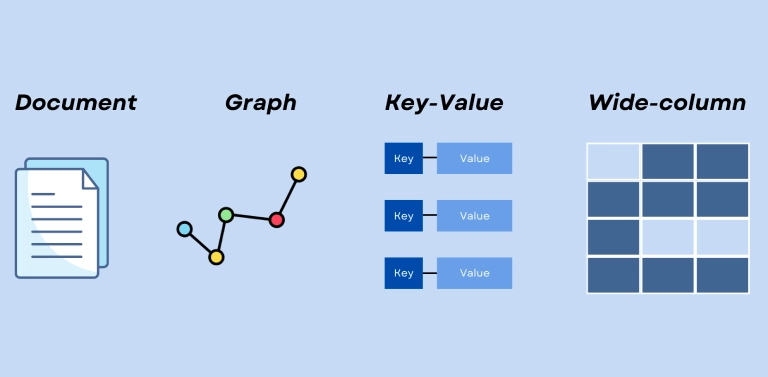 انواع پایگاه‌های داده NoSQL