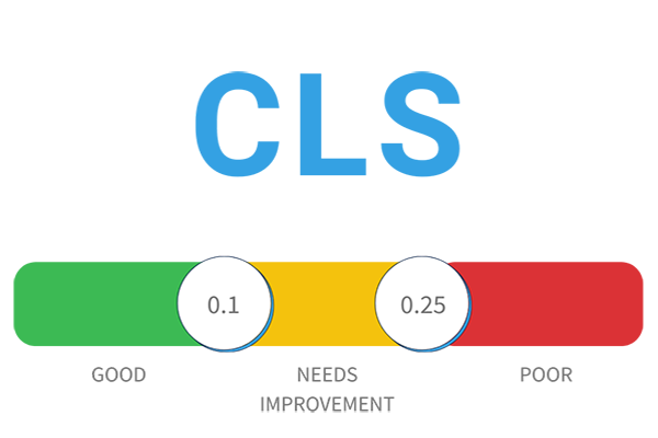 مقدار بهینه CLS