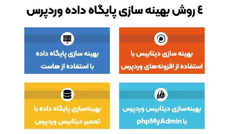 روش‌های بهینه سازی پایگاه داده وردپرس