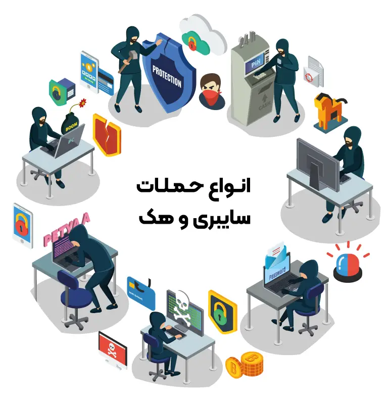 انواع حملات سایبری و هک در هاستینگ