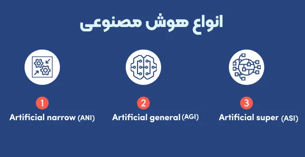 انواع هوش مصنوعی (AI)