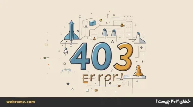 error 403