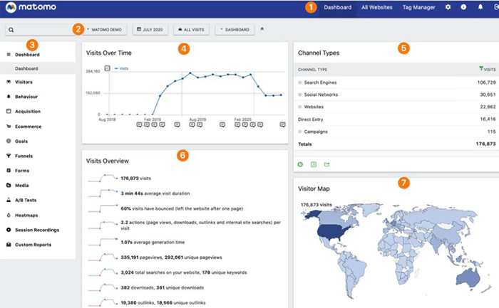 داشبورد Yandex Metrica