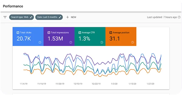 بخش Search Type در Performance سرچ کنسول گوگل