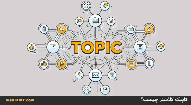 تاپیک کلاستر چیست و چگونه ترافیک وب سایت شما را چند برابر می کند؟