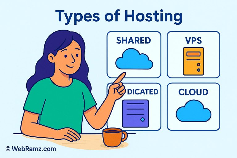 types of hosting
