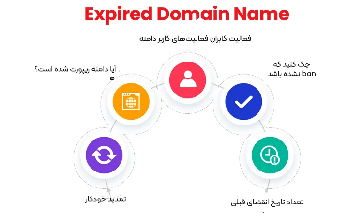 نکات مهم قبل از خرید دامنه منقضی‌شده