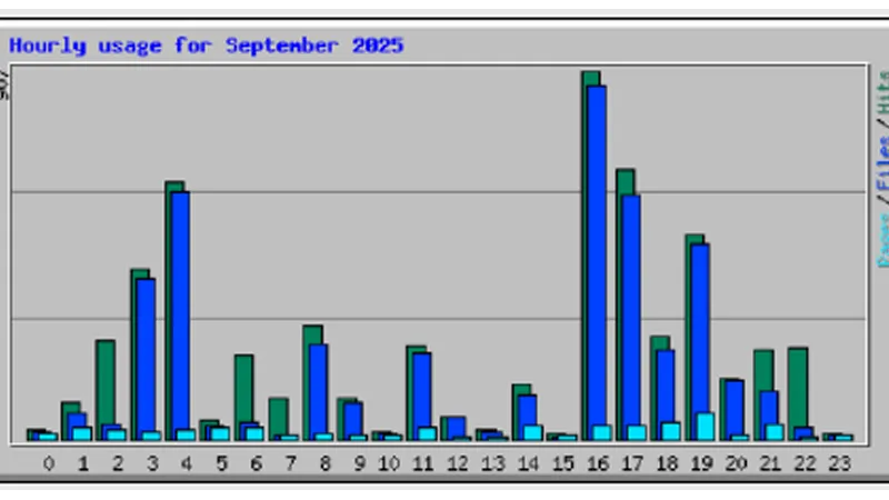 Reported Period – انتخاب بازه زمانی گزارش