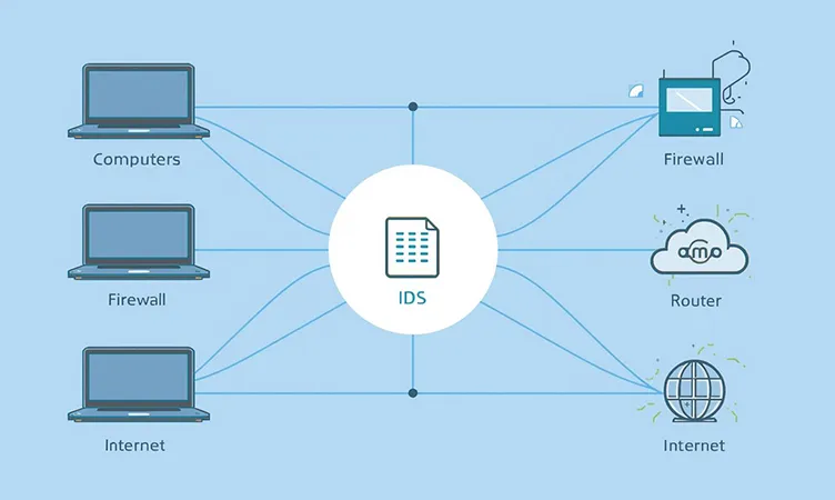 سیستم تشخیص نفوذ (IDS) چیست؟