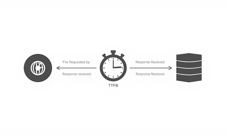  TTFB چیست و چه تأثیری بر سرعت سایت دارد؟