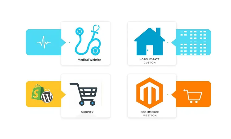 انتخاب CMS مناسب بر اساس نوع سایت