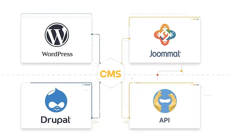 مقایسه CMSهای پرکاربرد (وردپرس، جوملا، دروپال، Shopify، Magento)