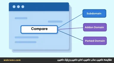 مقایسه دامین، ساب دامین، ادان دامین و پارک دامین | تفاوت‌ها و کاربردها