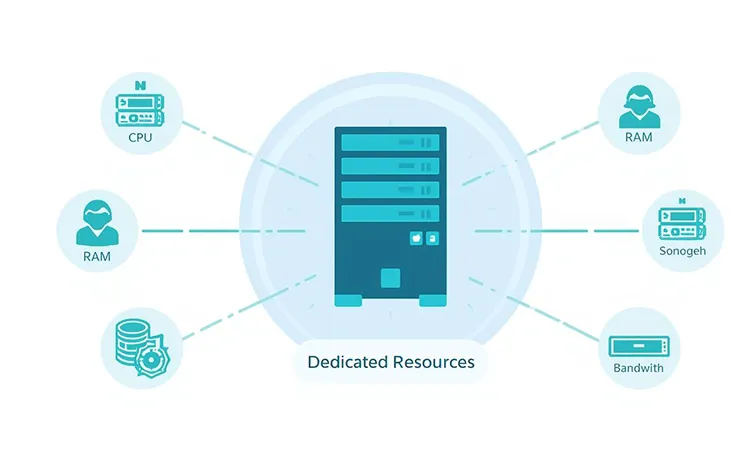 نحوه عملکرد سرور اختصاصی