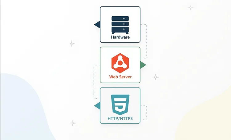 اجزا وب سرور