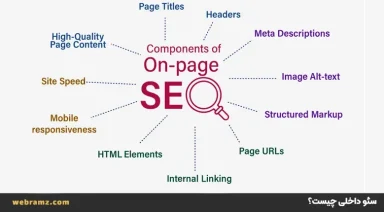 سئو داخلی چیست؟ راهنمای کامل On-Page SEO + ۱۰ تکنیک کاربردی
