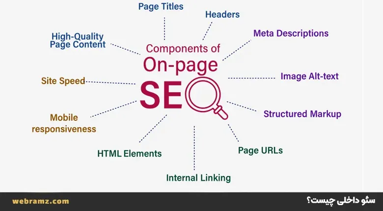 seo داخلی چیست؟