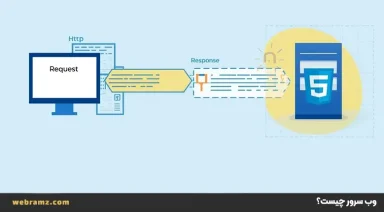 وب سرور چیست؟ معرفی Web Server و عملکرد آن در میزبانی سایت‌ها