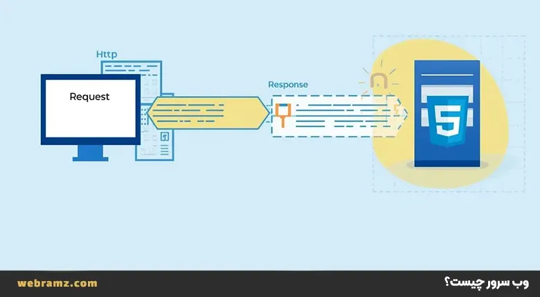 وب سرور چیست؟ معرفی Web Server و نحوه عملکرد