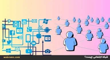 شبکه اجتماعی چیست؟ انواع Social Network در بازاریابی دیجیتال